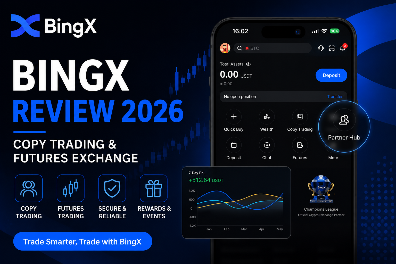 BingX Review 2026: Is It the Best Crypto Exchange for Copy Trading and Futures?